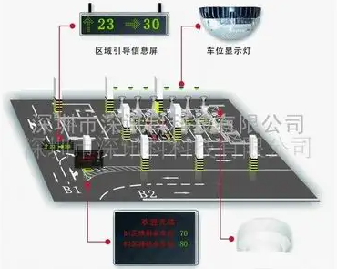 車位引導系統(tǒng)