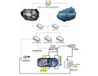 車輛信息采集報送系統(tǒng)